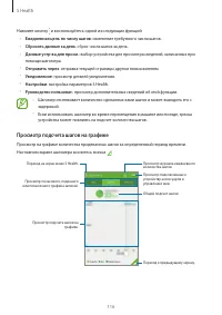 Страница 116