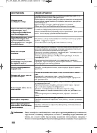 Страница 100