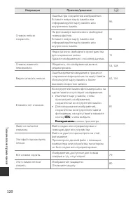 Страница 138