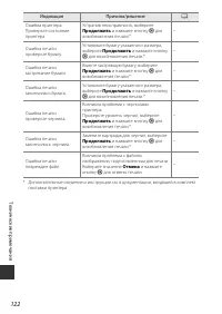 Страница 140