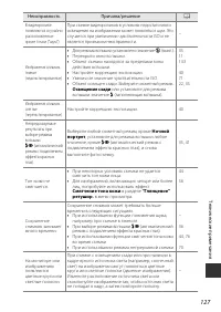 Страница 145