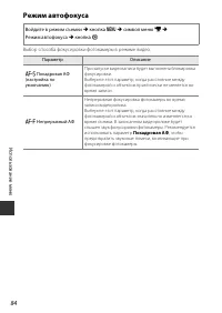 Страница 102