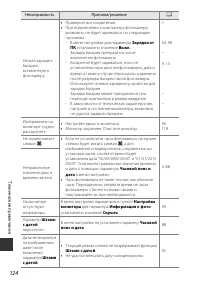 Страница 142