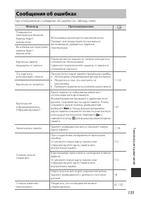 Страница 155