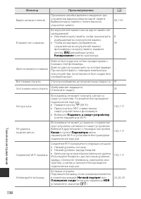 Страница 156