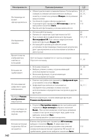 Страница 160