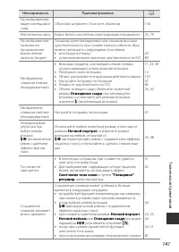 Страница 161