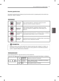 Страница 145
