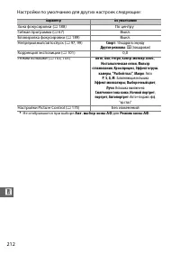 Страница 234