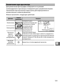 Страница 153