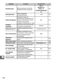 Страница 216