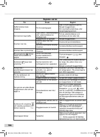 Страница 106