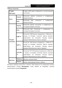 Страница 146