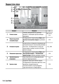 Страница 192