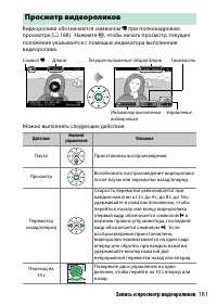Страница 205
