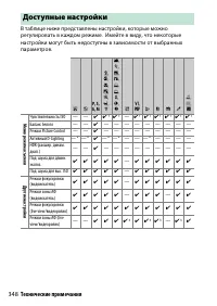 Страница 372