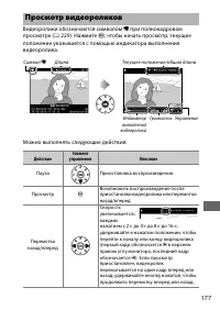 Страница 201