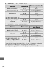 Страница 394