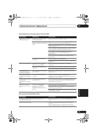 Страница 249
