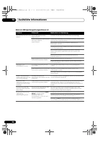 Страница 106