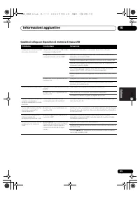 Страница 143