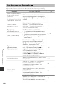 Страница 122
