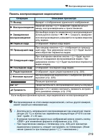 Страница 219