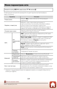 Страница 145