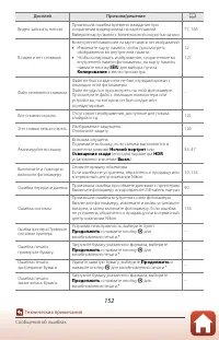 Страница 168