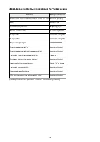 Страница 138