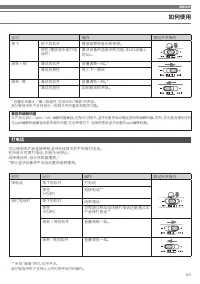 Страница 105