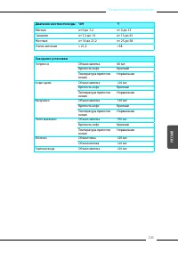 Страница 245
