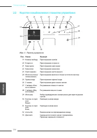Страница 254