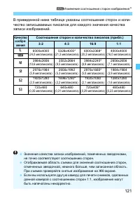 Страница 121