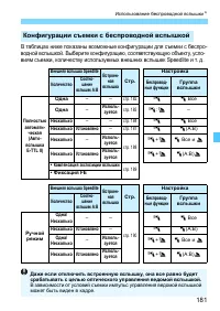 Страница 181