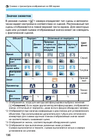 Страница 196