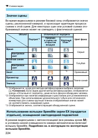 Страница 224