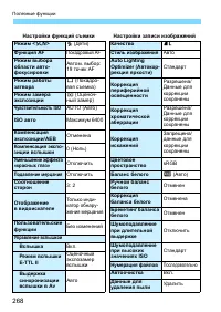 Страница 268