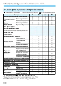 Страница 356