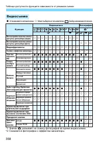 Страница 358