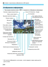 Страница 204