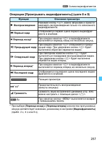 Страница 257