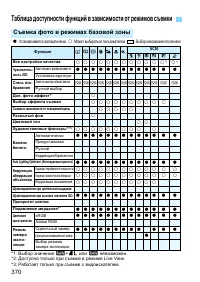 Страница 370