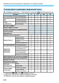 Страница 372