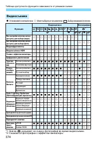 Страница 374