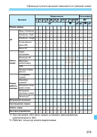 Страница 375