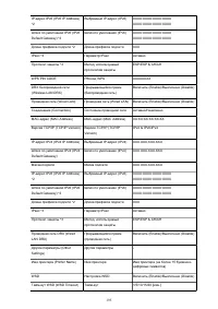 Страница 195