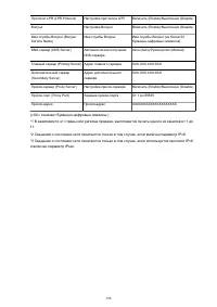 Страница 196