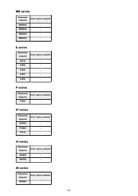 Страница 285