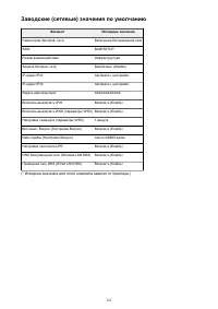 Страница 121